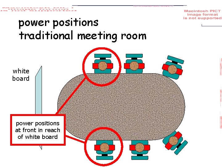 power positions traditional meeting room white board power positions at front in reach of