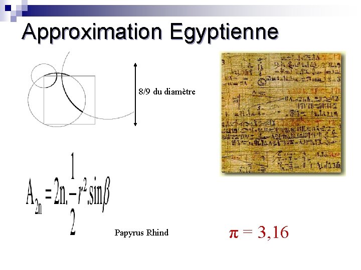Approximation Egyptienne 8/9 du diamètre Papyrus Rhind π = 3, 16 