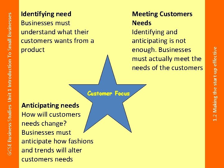 Customer Focus Anticipating needs How will customers needs change? Businesses must anticipate how fashions