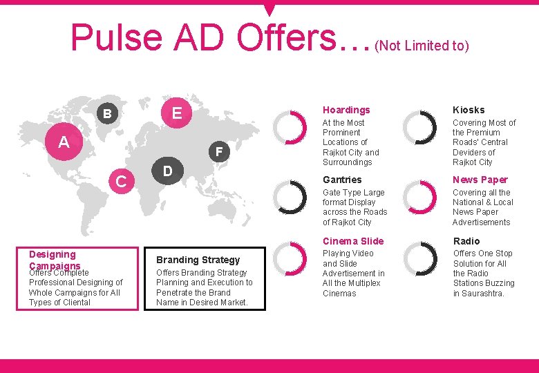 Pulse AD Offers… E B A F C Designing Campaigns Offers Complete Professional Designing