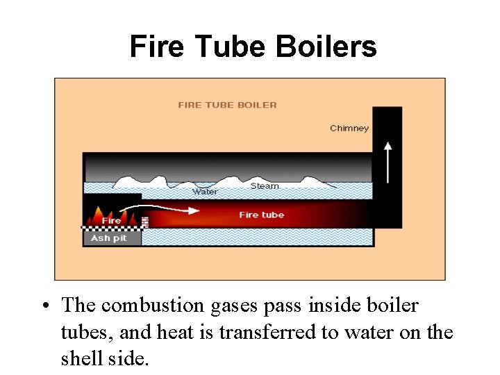 Fire Tube Boilers • The combustion gases pass inside boiler tubes, and heat is