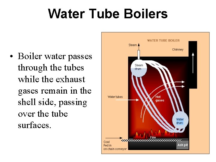 Water Tube Boilers • Boiler water passes through the tubes while the exhaust gases