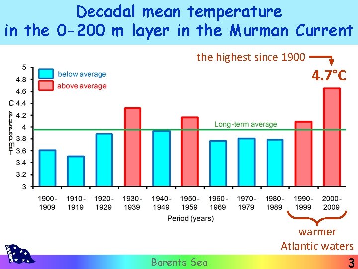 Decadal mean temperature in the 0 -200 m layer in the Murman Current the