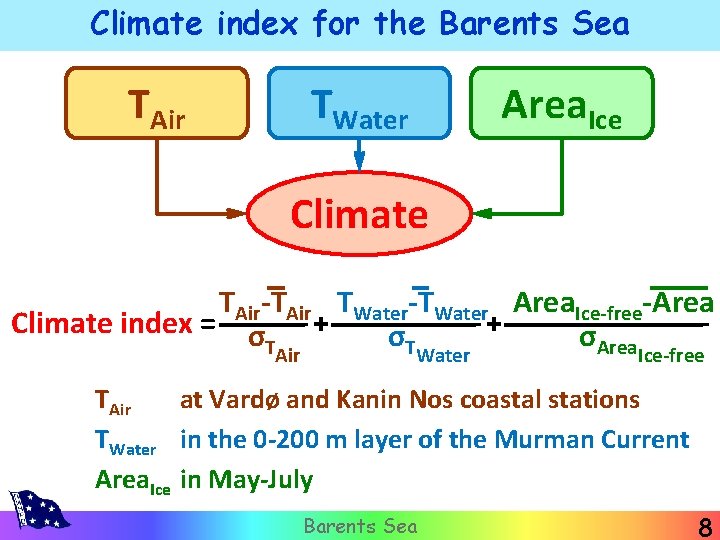Climate index for the Barents Sea TAir TWater Area. Ice Climate TAir-TAir TWater-TWater Area.