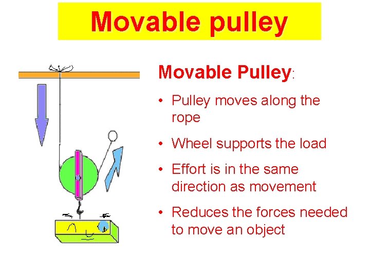 Movable pulley Movable Pulley: • Pulley moves along the rope • Wheel supports the