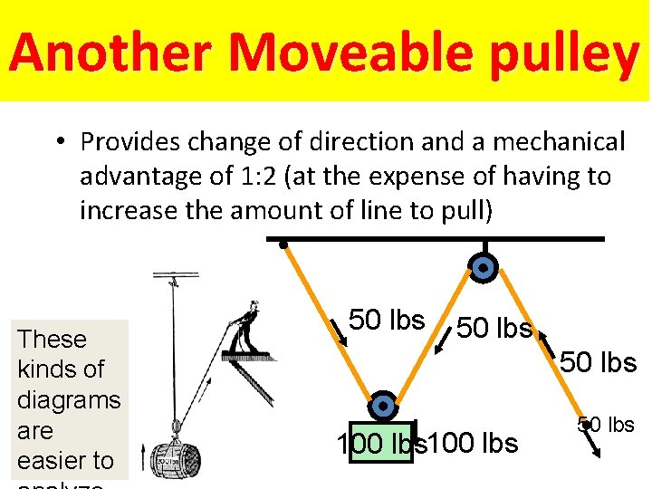 Another Moveable pulley • Provides change of direction and a mechanical advantage of 1: