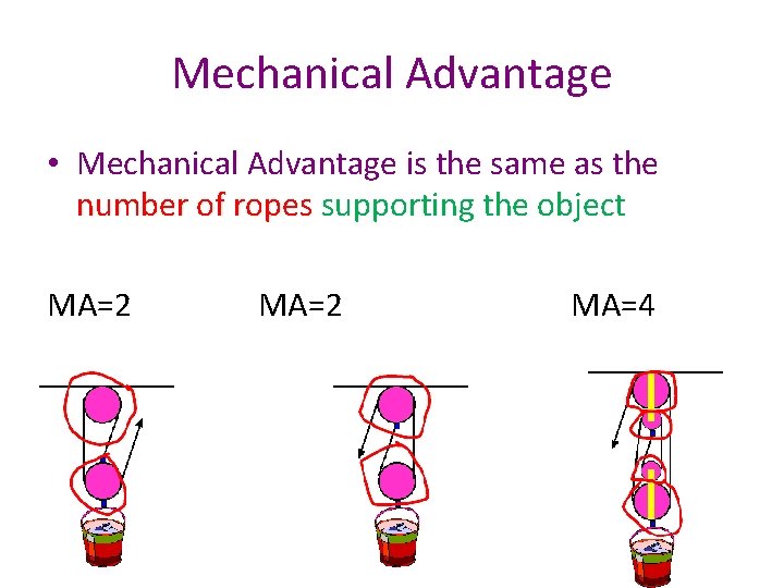Mechanical Advantage • Mechanical Advantage is the same as the number of ropes supporting