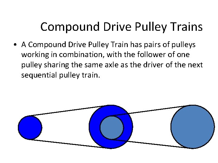 Compound Drive Pulley Trains • A Compound Drive Pulley Train has pairs of pulleys