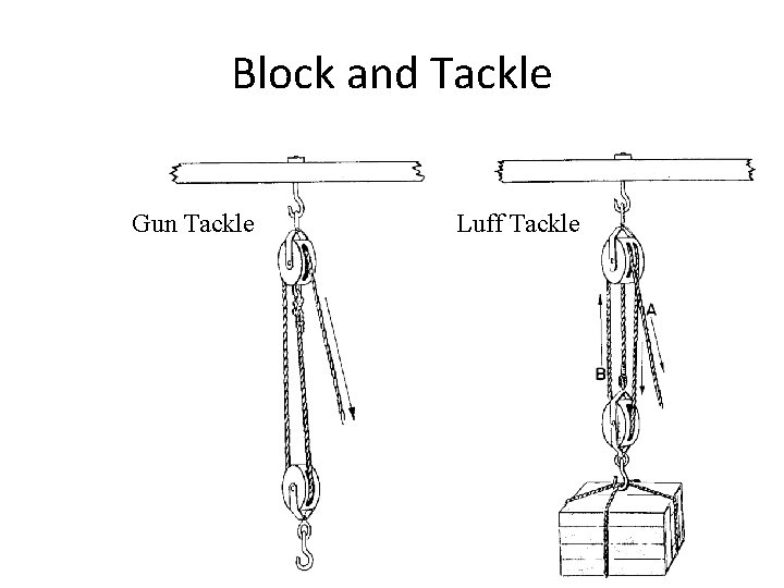 Block and Tackle Gun Tackle Luff Tackle 