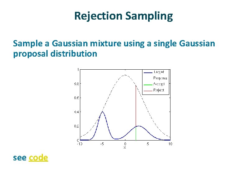 Rejection Sampling ü ü Sample a Gaussian mixture using a single Gaussian proposal distribution Rejection Sampling ü ü Sample a Gaussian mixture using a single Gaussian proposal distribution