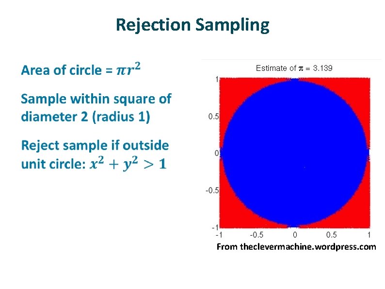 Rejection Sampling ü From theclevermachine. wordpress. com Rejection Sampling ü From theclevermachine. wordpress. com