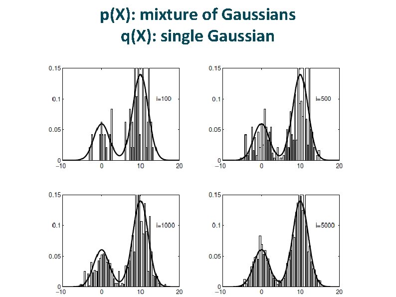 p(X): mixture of Gaussians q(X): single Gaussian p(X): mixture of Gaussians q(X): single Gaussian