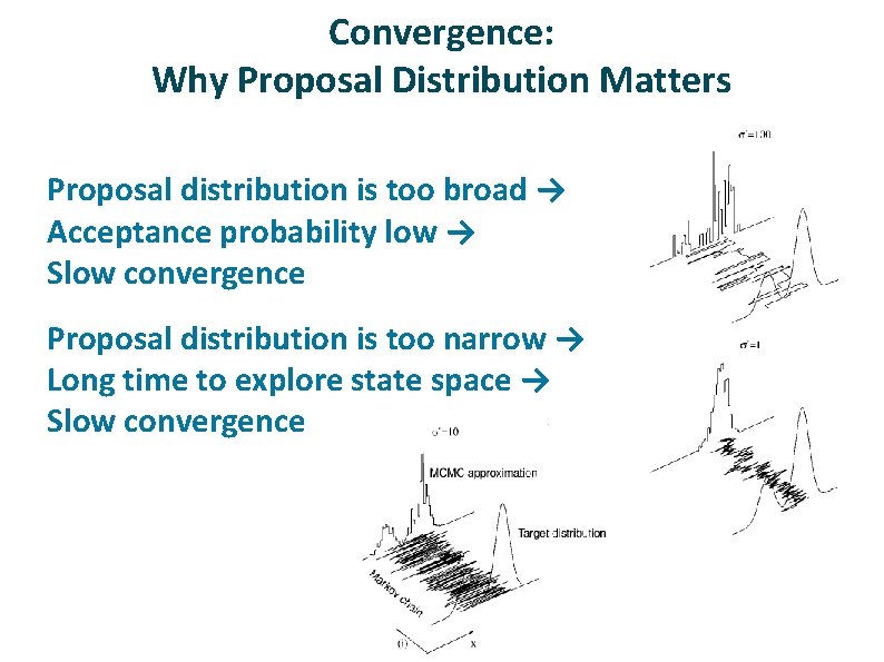 Convergence: Why Proposal Distribution Matters ü ü Proposal distribution is too broad → Acceptance Convergence: Why Proposal Distribution Matters ü ü Proposal distribution is too broad → Acceptance