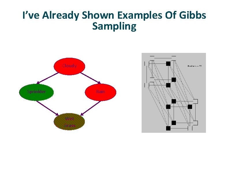 I’ve Already Shown Examples Of Gibbs Sampling Cloudy Sprinkler Rain Wet Grass I’ve Already Shown Examples Of Gibbs Sampling Cloudy Sprinkler Rain Wet Grass