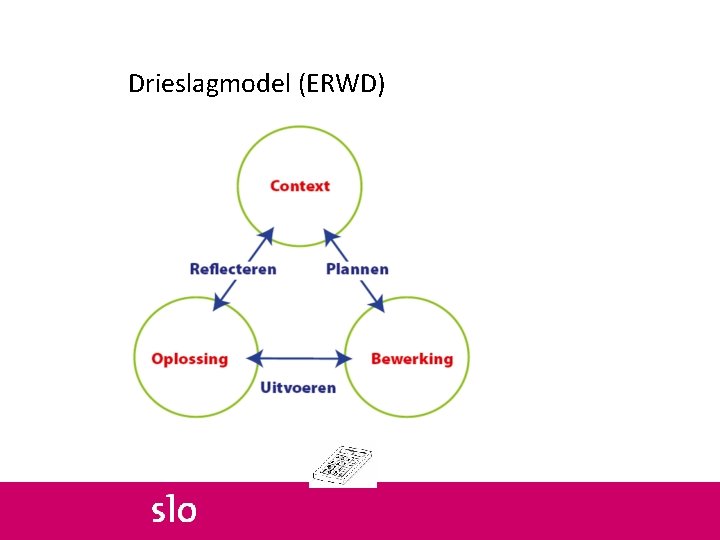 Drieslagmodel (ERWD) 