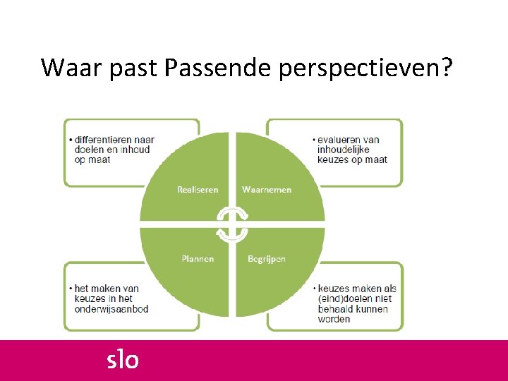 Waar past Passende perspectieven? 