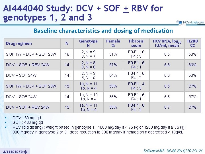 AI 444040 Study: DCV + SOF + RBV for genotypes 1, 2 and 3