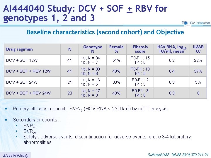 AI 444040 Study: DCV + SOF + RBV for genotypes 1, 2 and 3