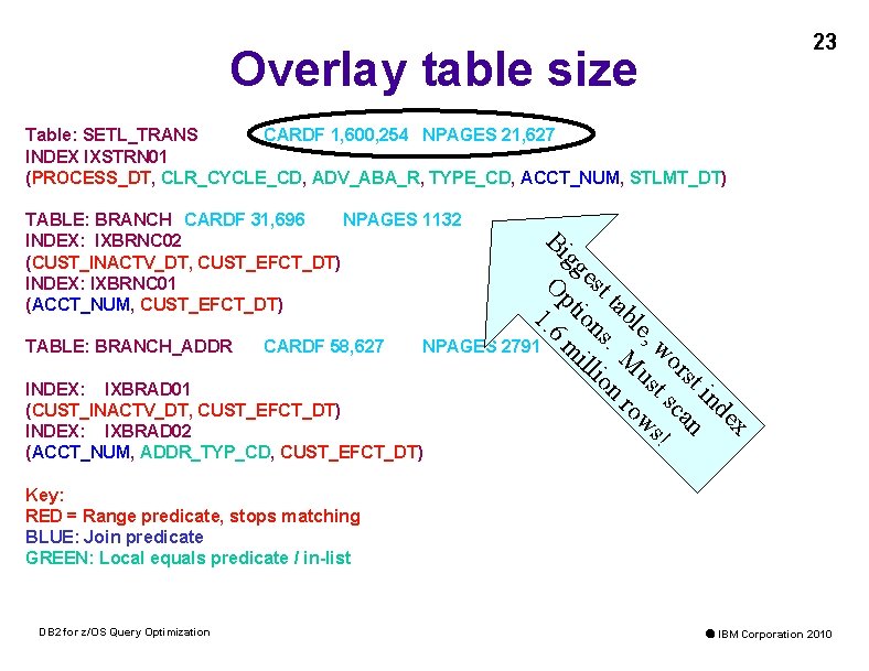 23 Overlay table size Table: SETL_TRANS CARDF 1, 600, 254 NPAGES 21, 627 INDEX