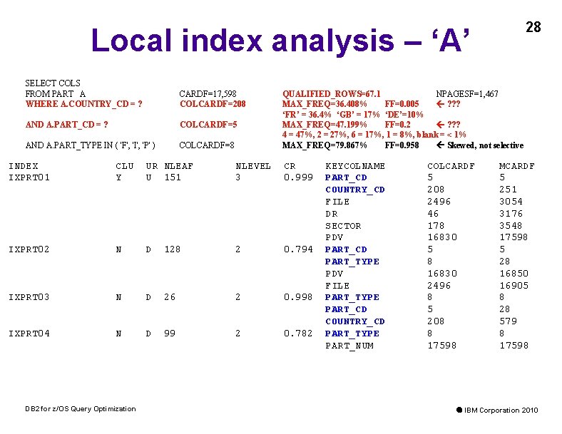 28 Local index analysis – ‘A’ SELECT COLS FROM PART A WHERE A. COUNTRY_CD