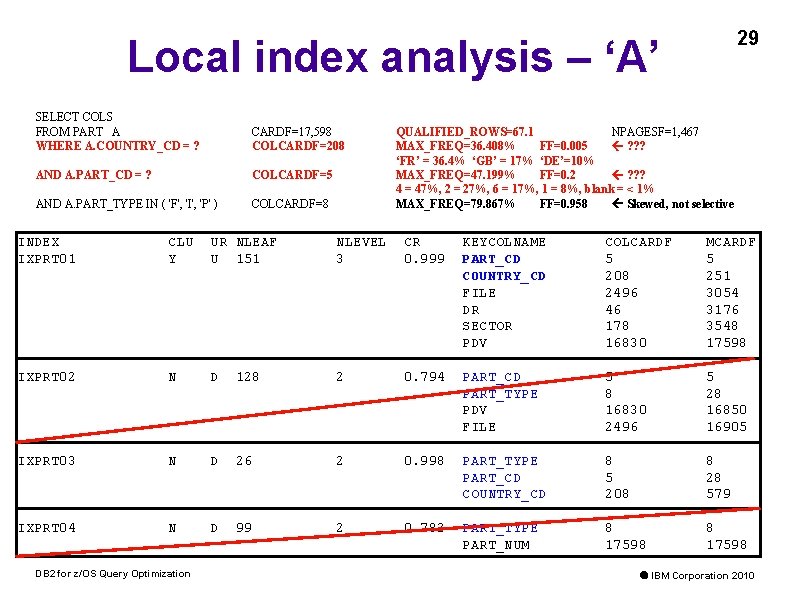 29 Local index analysis – ‘A’ SELECT COLS FROM PART A WHERE A. COUNTRY_CD
