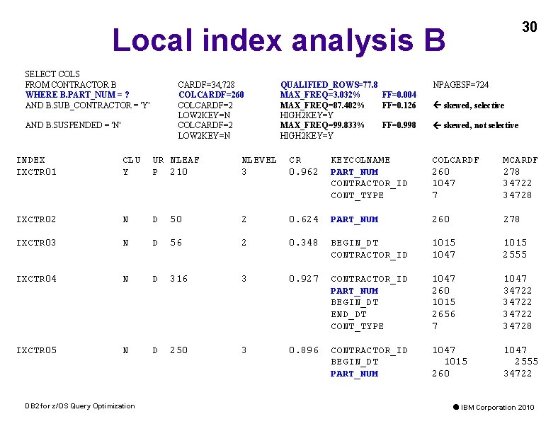 30 Local index analysis B SELECT COLS FROM CONTRACTOR B WHERE B. PART_NUM =