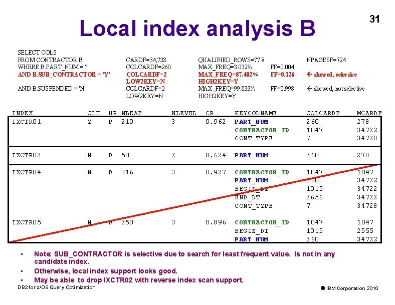31 Local index analysis B SELECT COLS FROM CONTRACTOR B WHERE B. PART_NUM =