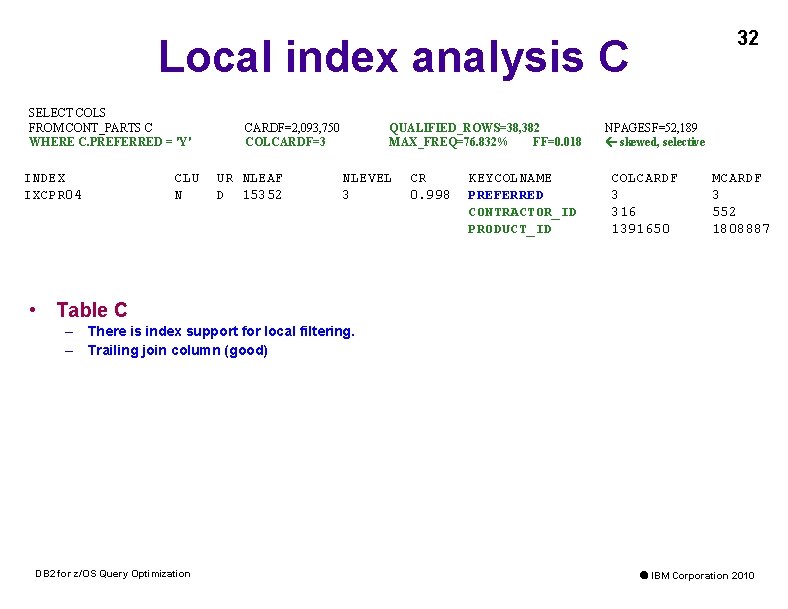 32 Local index analysis C SELECT COLS FROM CONT_PARTS C WHERE C. PREFERRED =