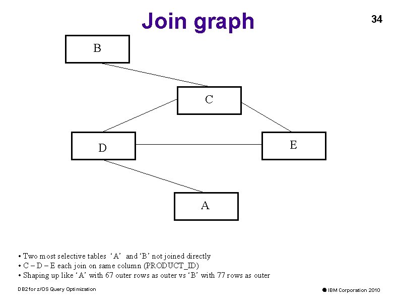 Join graph 34 B C E D A • Two most selective tables ‘A’