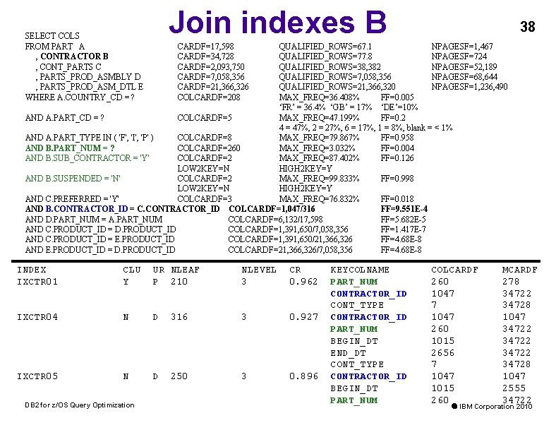 Join indexes B SELECT COLS FROM PART A , CONTRACTOR B , CONT_PARTS C