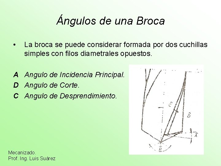 Ángulos de una Broca • La broca se puede considerar formada por dos cuchillas