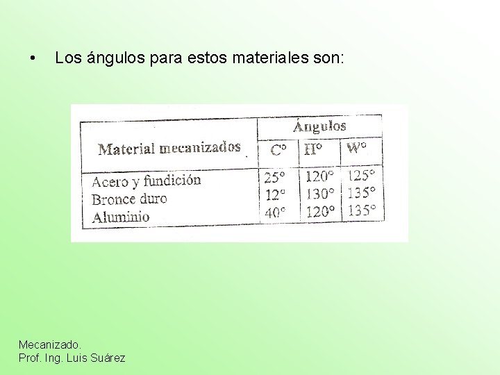 • Los ángulos para estos materiales son: Mecanizado. Prof. Ing. Luis Suárez 