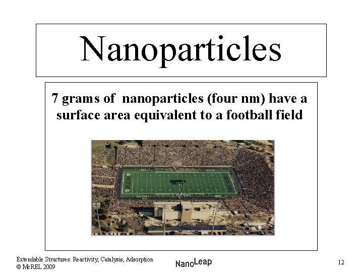 Nanoparticles 7 grams of nanoparticles (four nm) have a surface area equivalent to a