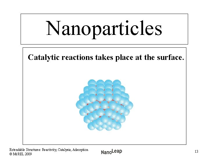 Nanoparticles Catalytic reactions takes place at the surface. Extendable Structures: Reactivity, Catalysis, Adsorption ©