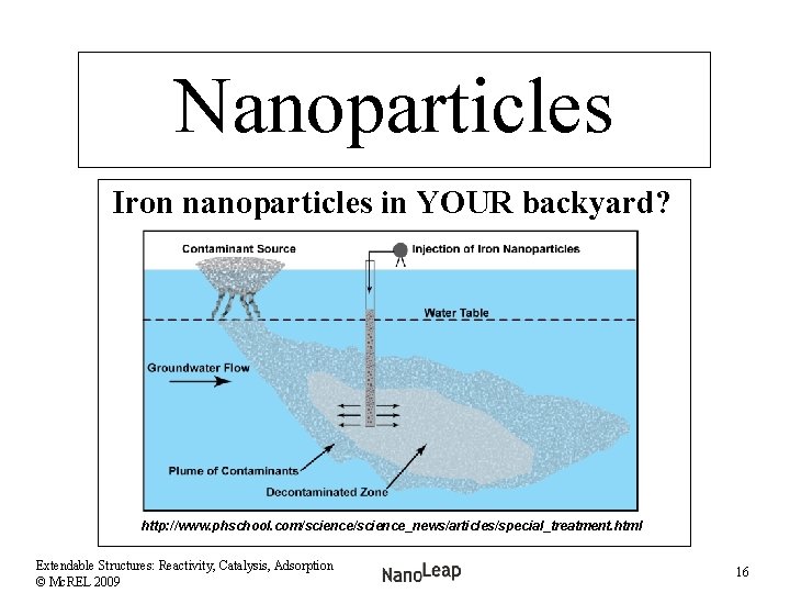 Nanoparticles Iron nanoparticles in YOUR backyard? http: //www. phschool. com/science_news/articles/special_treatment. html Extendable Structures: Reactivity,