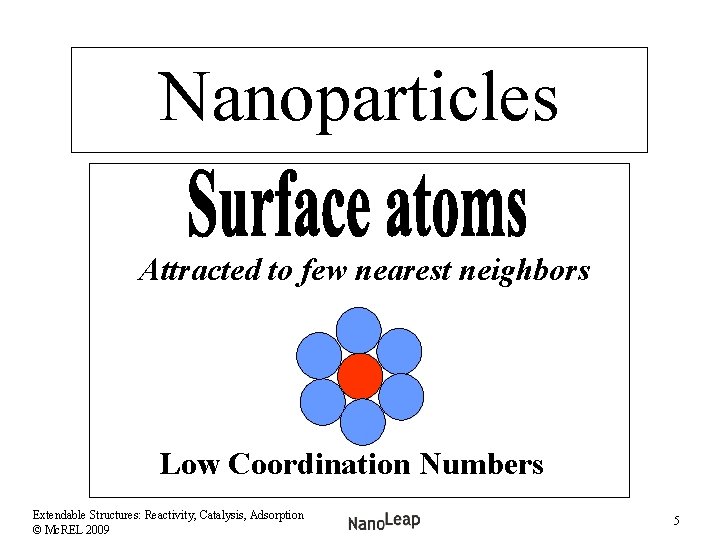 Nanoparticles Attracted to few nearest neighbors Low Coordination Numbers Extendable Structures: Reactivity, Catalysis, Adsorption