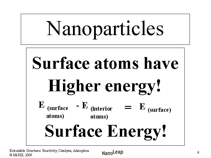 Nanoparticles Surface atoms have Higher energy! E (surface - E (interior atoms) = E