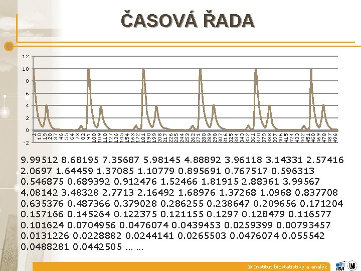 ČASOVÁ ŘADA 12 10 8 6 4 2 -2 1 10 19 28 37