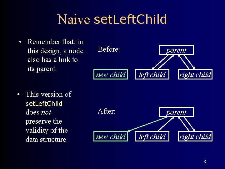 Naive set. Left. Child • Remember that, in this design, a node also has