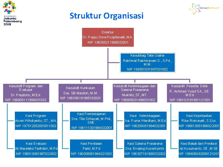 Struktur Organisasi Direktur Dr. Poppy Dewi Puspitawati, MA. NIP 196305211988032001 Kasubbag Tata Usaha Rakhmat