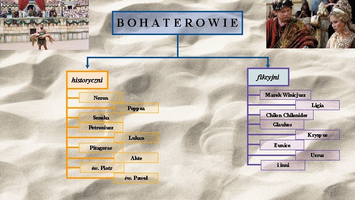 BOHATEROWIE fikcyjni historyczni Marek Winicjusz Neron Ligia Poppea Chilonides Seneka Glaukos Petroniusz Kryspus Lukan