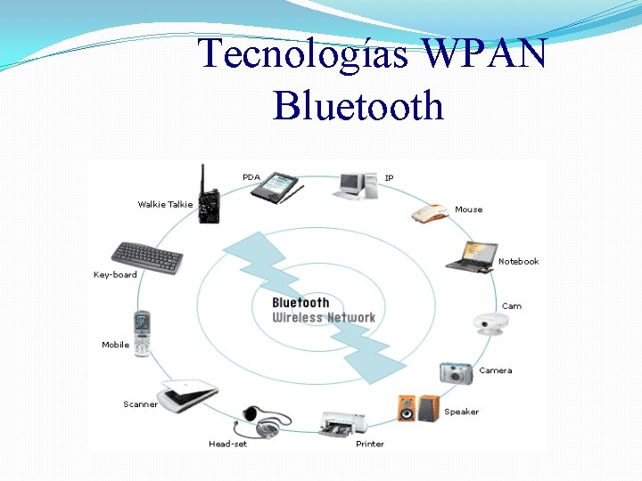 Tecnologías WPAN Bluetooth 