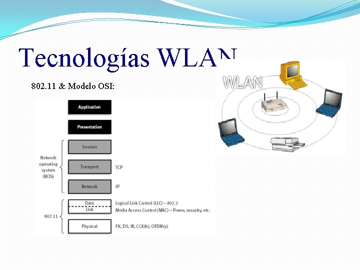 Tecnologías WLAN 802. 11 & Modelo OSI: 