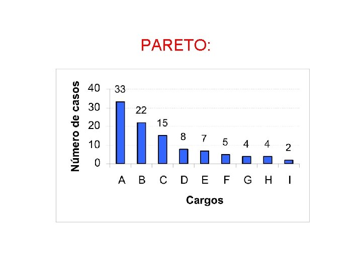 PARETO: 