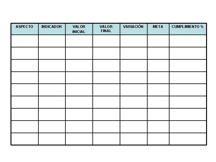 ASPECTO INDICADOR VALOR INICIAL VALOR FINAL VARIACIÓN META CUMPLIMIENTO % 