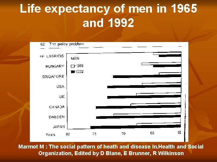 Life expectancy of men in 1965 and 1992 Marmot M : The social pattern