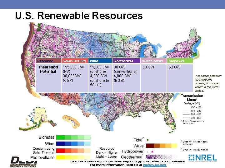 U. S. Renewable Resources Resource Solar PV/CSP) Theoretical 155, 000 GW Potential (PV) 38,