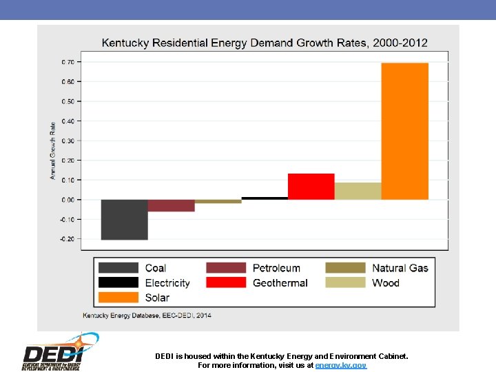 DEDI is housed within the Kentucky Energy and Environment Cabinet. For more information, visit