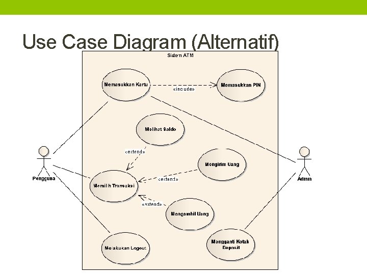 Use Case Diagram (Alternatif) 