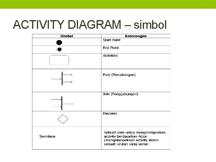 ACTIVITY DIAGRAM – simbol 